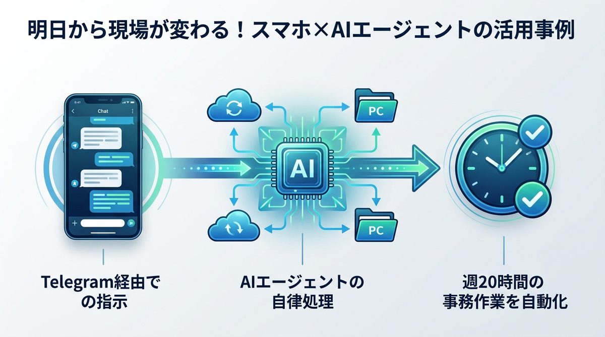 図解：明日から現場が変わる！スマホ×AIエージェントの活用事例