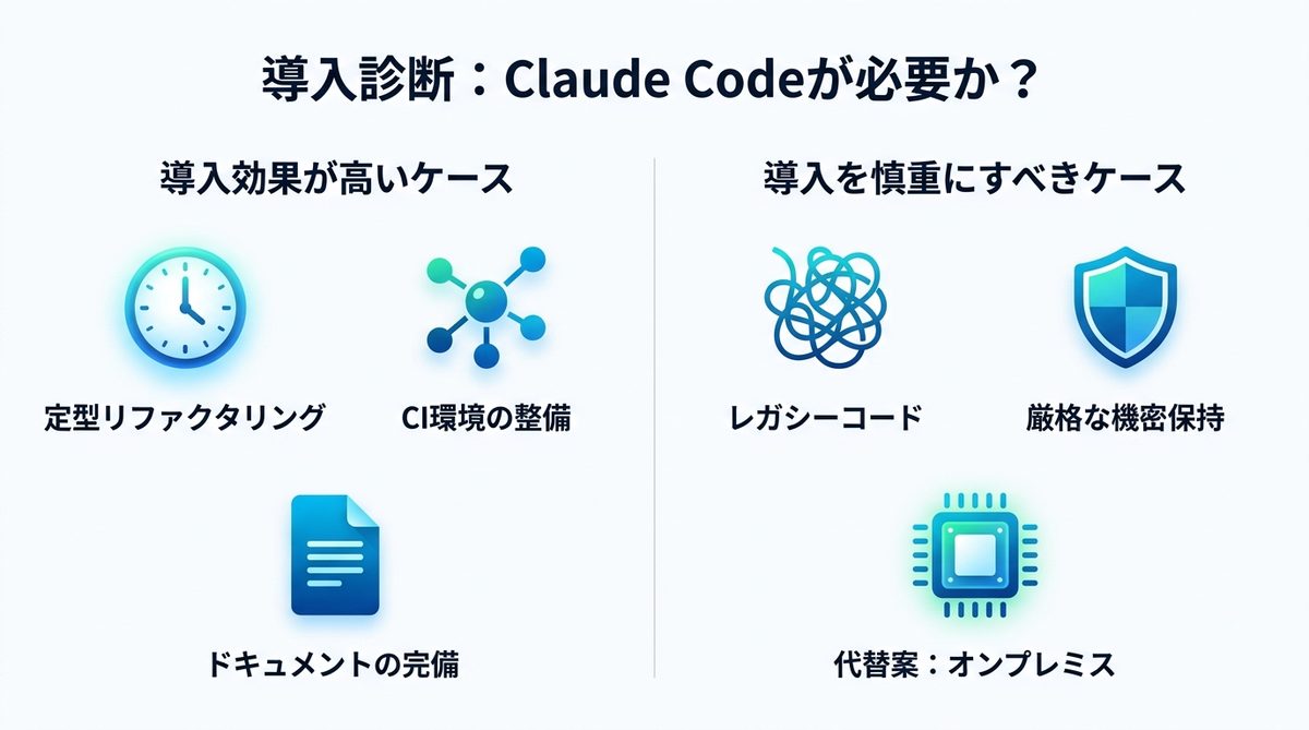 図解：【導入診断】あなたの開発環境にClaude Codeは必要か？
