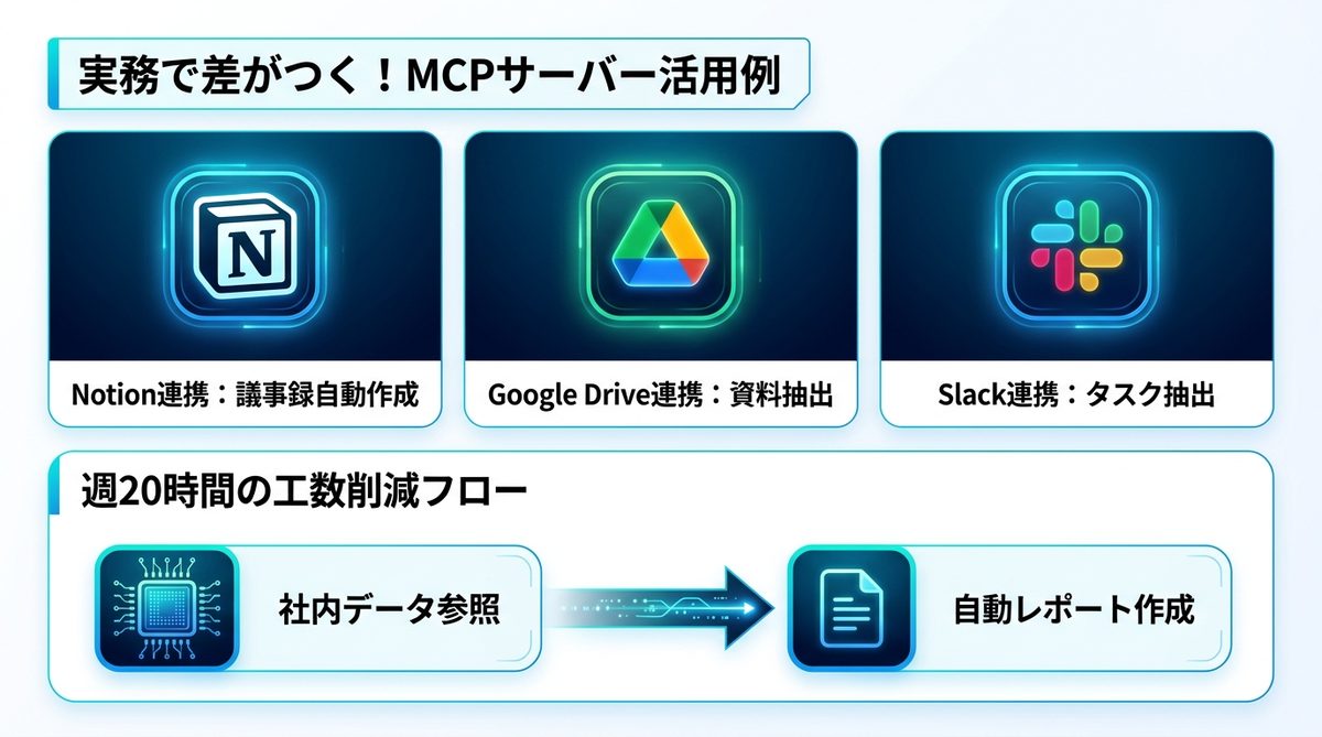 図解：実務で差がつく！明日から使えるMCPサーバー活用例