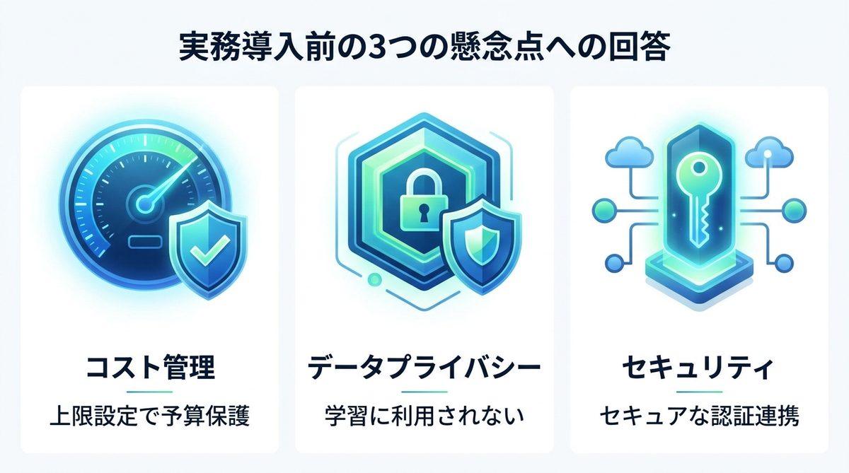 図解：実務で導入する前に押さえるべき「3つの懸念点」への回答