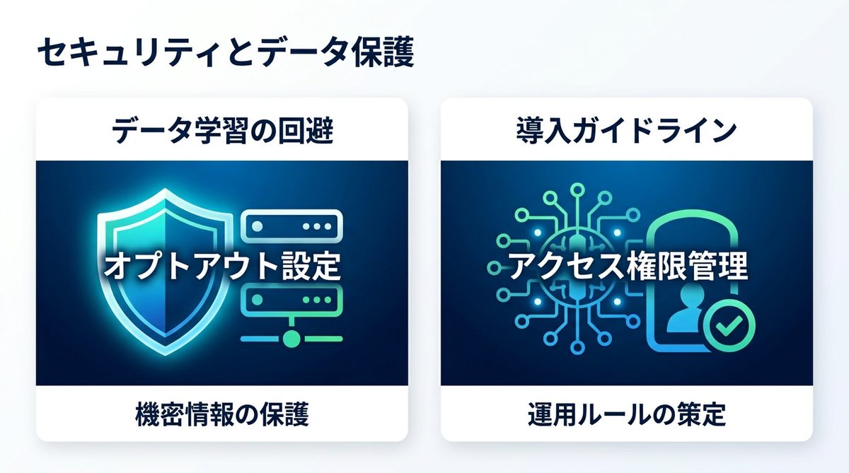 図解：セキュリティとデータ保護。企業がAIエージェントを安心して導入するための備え