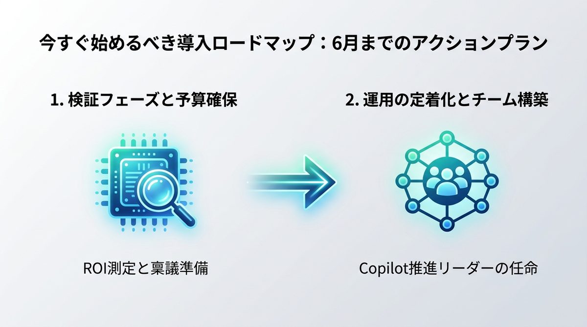 図解：今すぐ始めるべき導入ロードマップ：6月までのアクションプラン