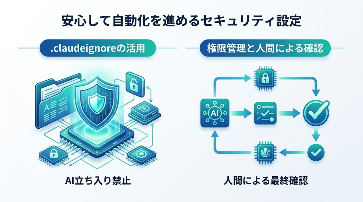 図解：安心して自動化を進めるセキュリティ設定