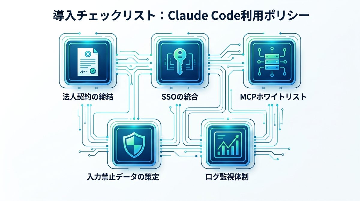 図解：導入チェックリスト：企業が構築すべき「Claude Code利用ポリシー」
