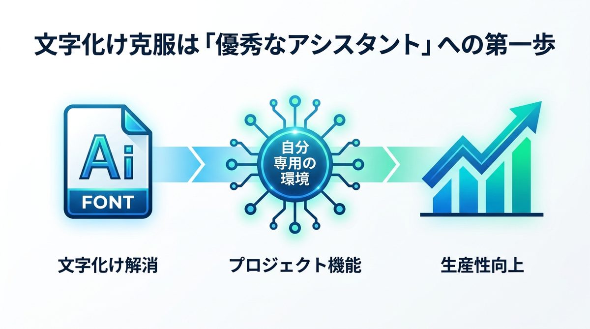 図解：文字化け克服は「優秀なアシスタント」への第一歩