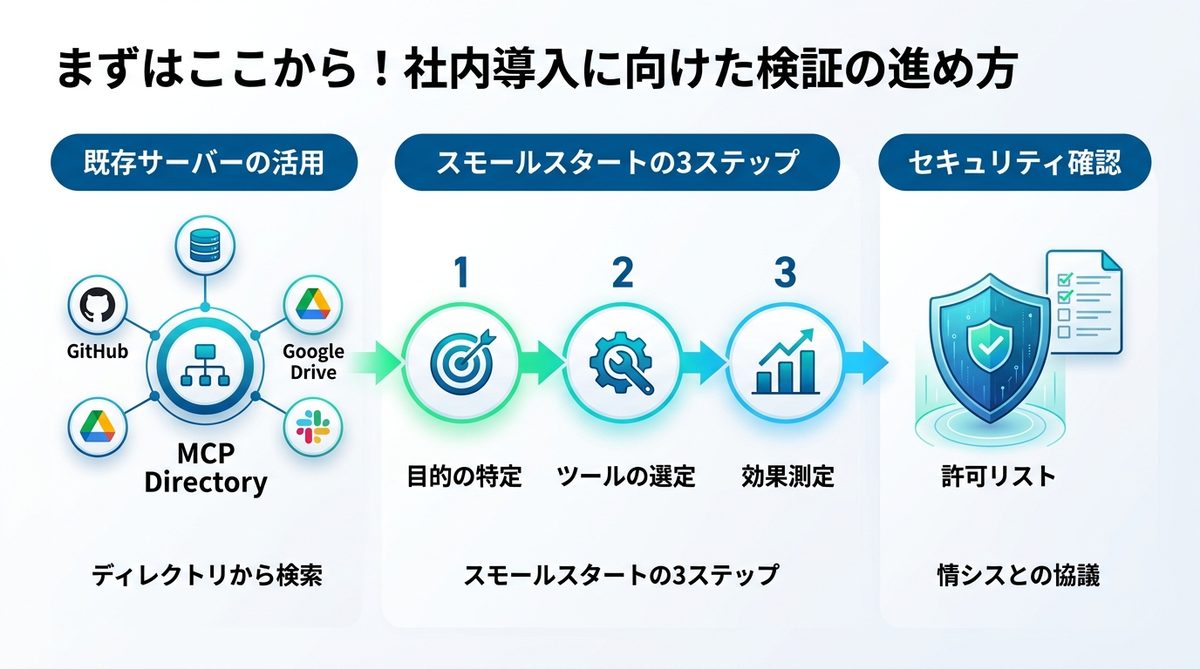 図解：まずはここから！社内導入に向けた検証の進め方