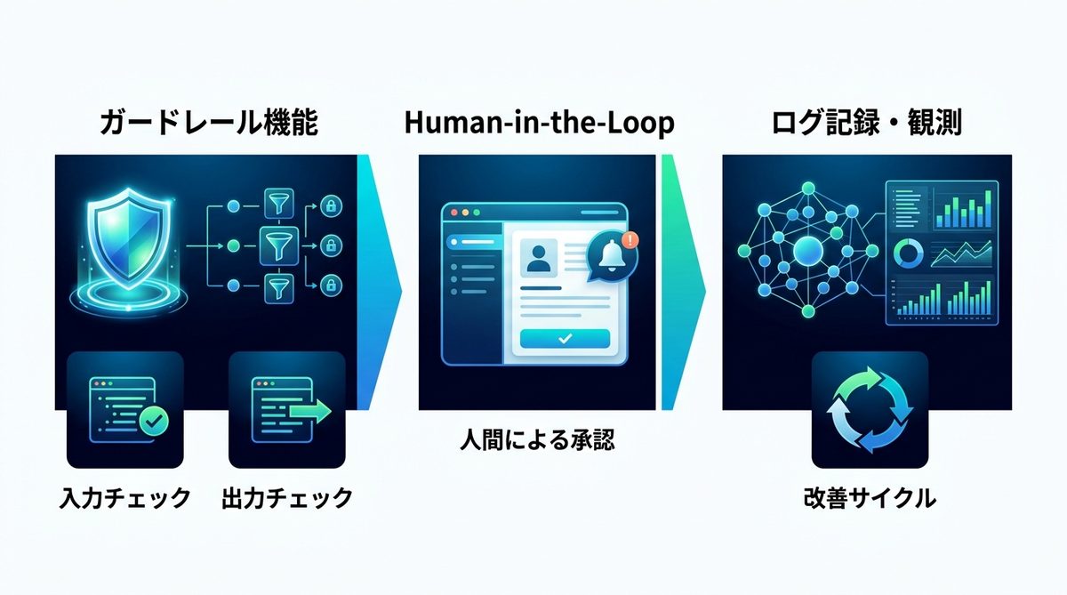 図解：運用保守でつまずかないための「ガードレール」とガバナンス設計