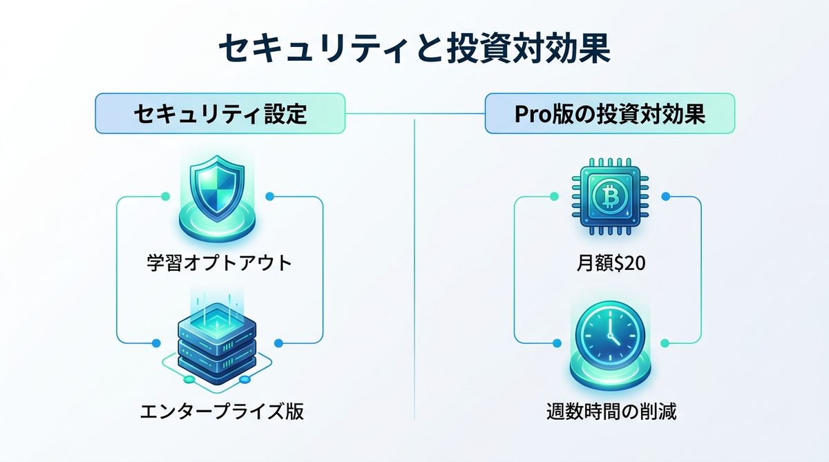 図解：導入前に知るべきセキュリティとプラン別の投資対効果