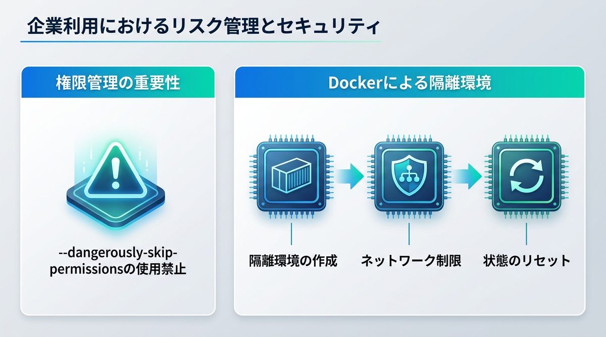 図解：【重要】企業利用におけるリスク管理とセキュリティ