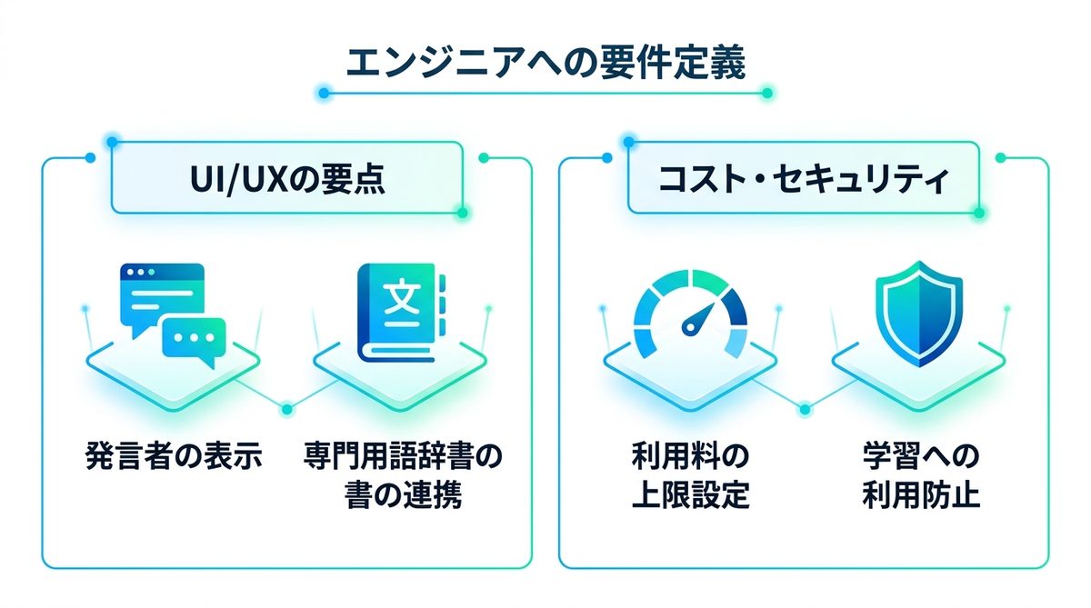 図解：エンジニアに実装を依頼する際に伝えるべき「要件定義」のヒント