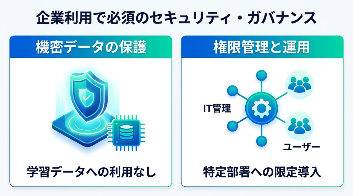 図解：企業利用で必須のセキュリティ・ガバナンス