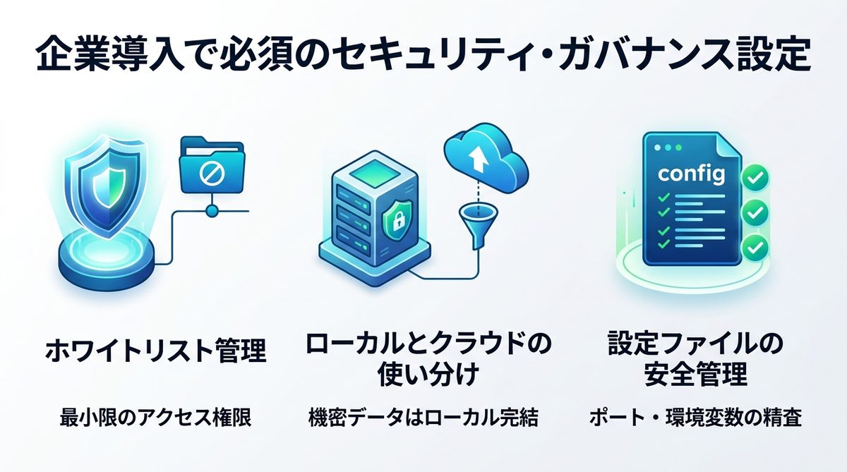 図解：企業導入で必須のセキュリティ・ガバナンス設定