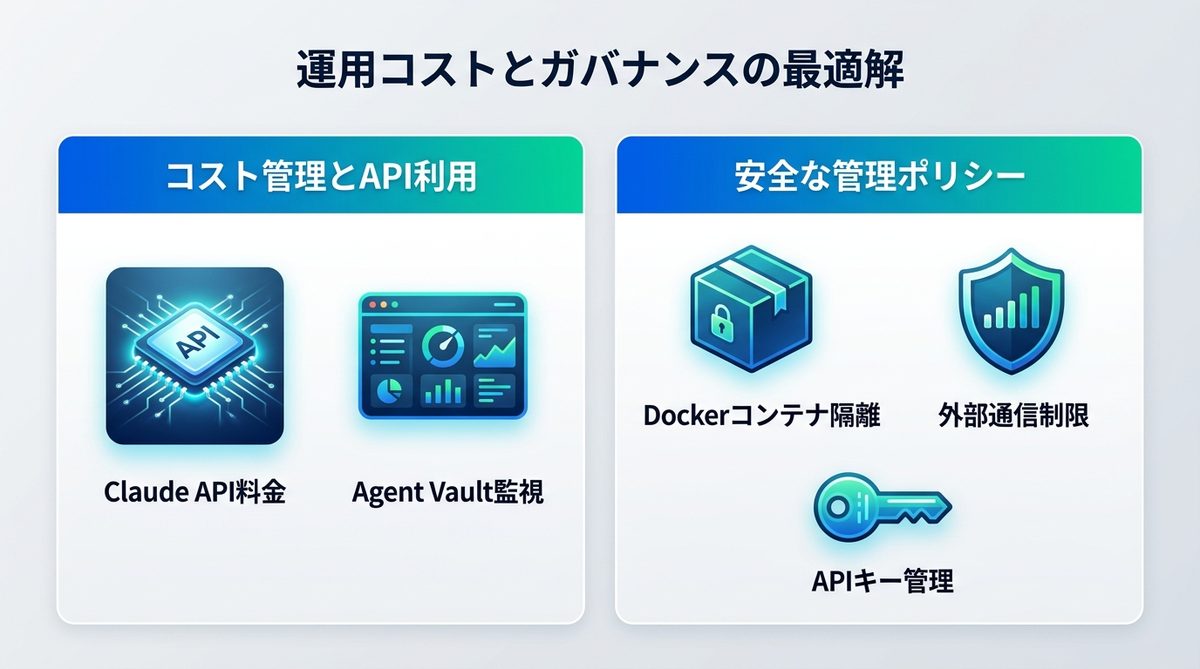 図解：導入前に知っておきたい運用コストとガバナンスの最適解