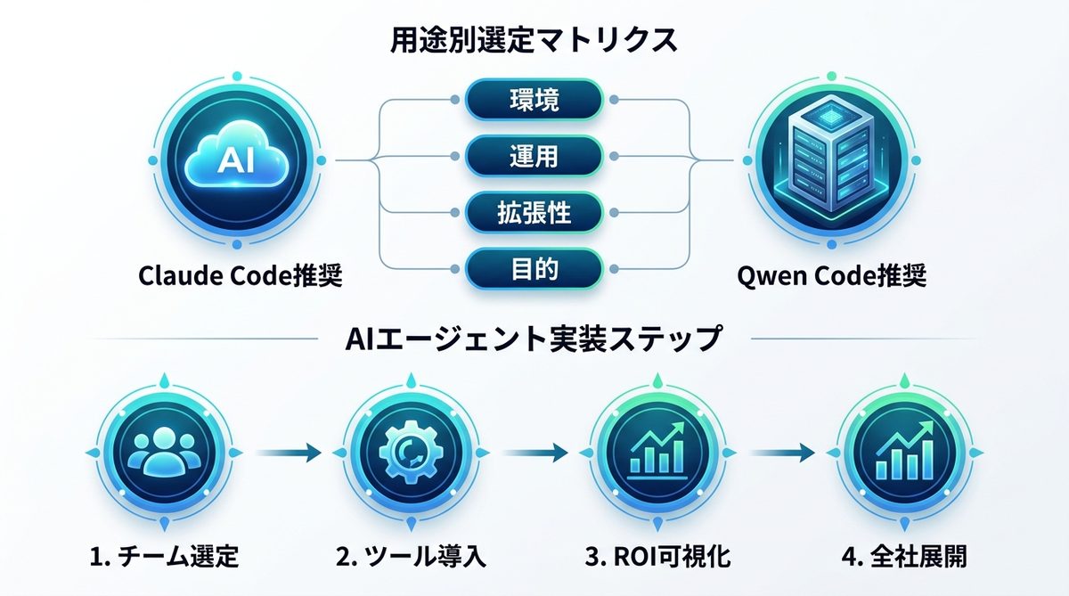 図解：結局、自社にはどちらを導入すべきか？用途別選定マトリクス