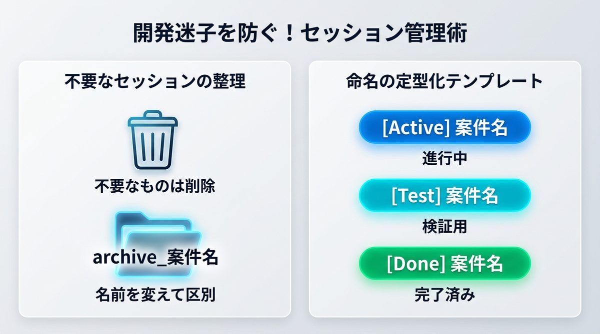 図解：開発迷子を防ぐ！非エンジニアのためのセッション管理術