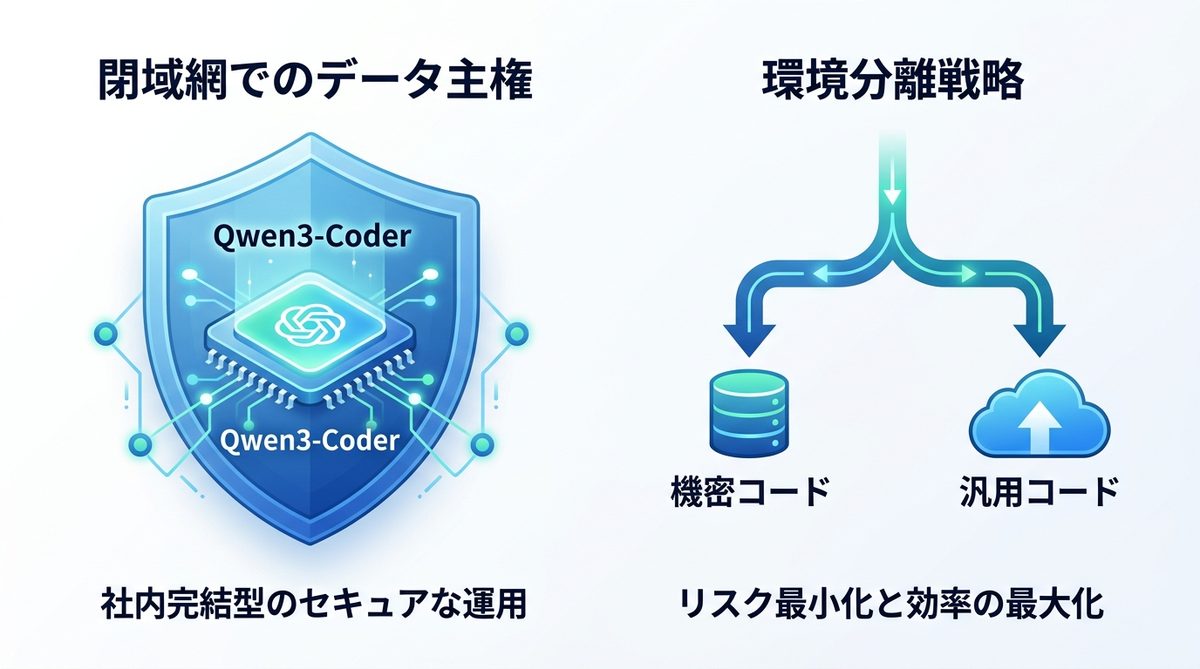 図解：企業が導入すべき「データ主権」を守るためのセキュアな運用方法
