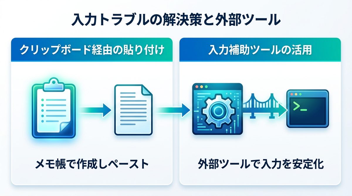 図解:それでも入力トラブルが続く場合の「逃げ道」と外部ツール