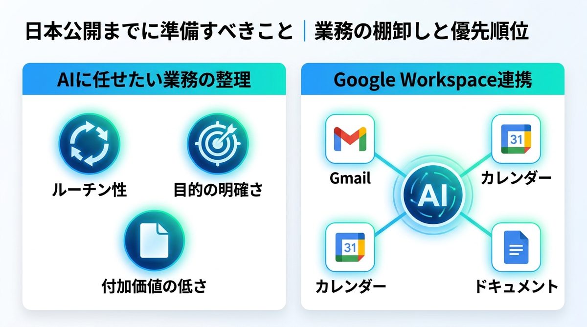 図解:日本公開までに準備すべきこと|業務の棚卸しと優先順位