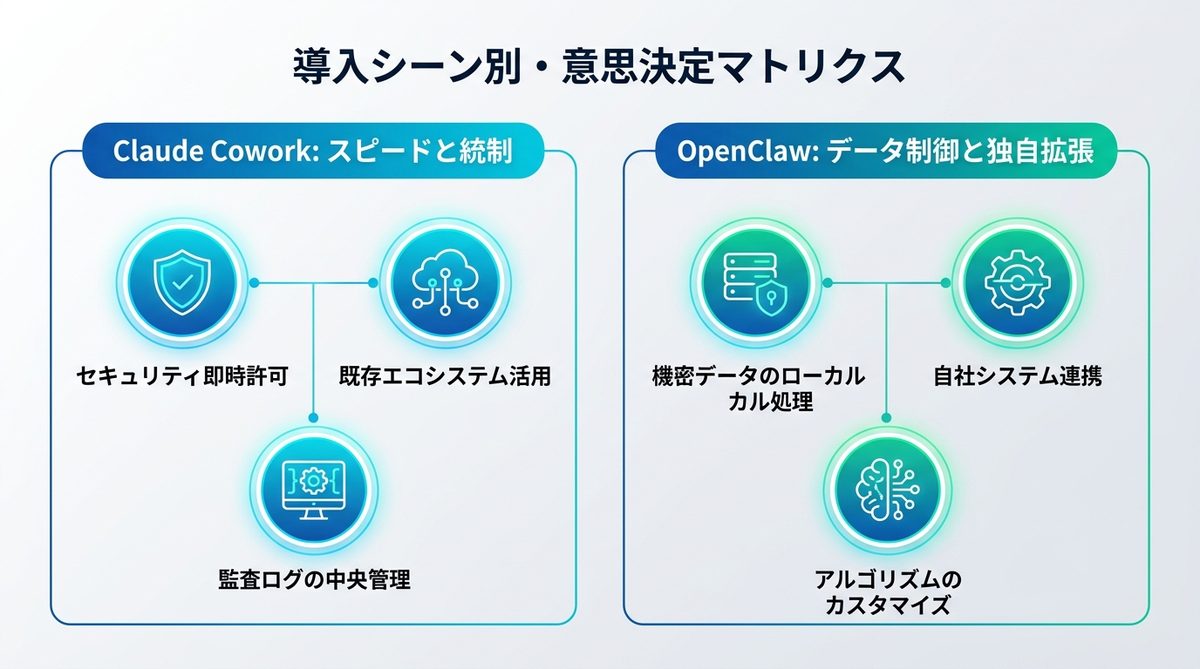 図解：自社に最適なのはどっち？導入シーン別・意思決定マトリクス