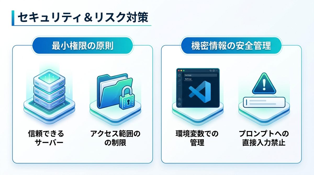 図解：安心して使いこなすためのセキュリティ＆リスク対策