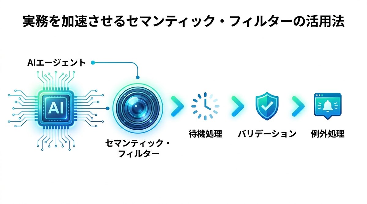 図解：実務を加速させるセマンティック・フィルターの活用法