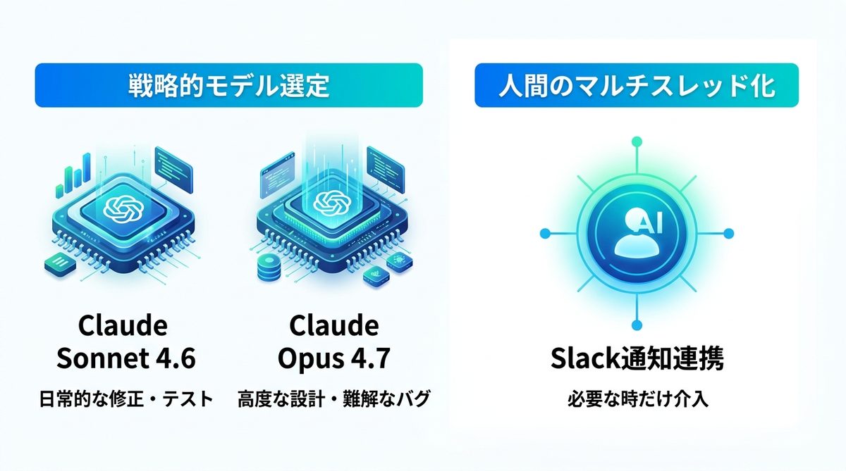 図解：並列実行を成功させる「コスト管理」と人間側のマネジメント