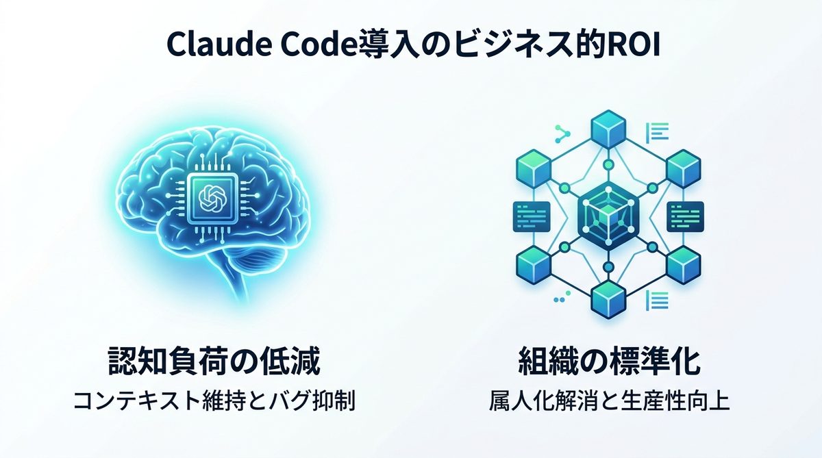 図解：エンジニアの「認知負荷」を劇的に下げる！Claude Code導入のビジネス的ROI