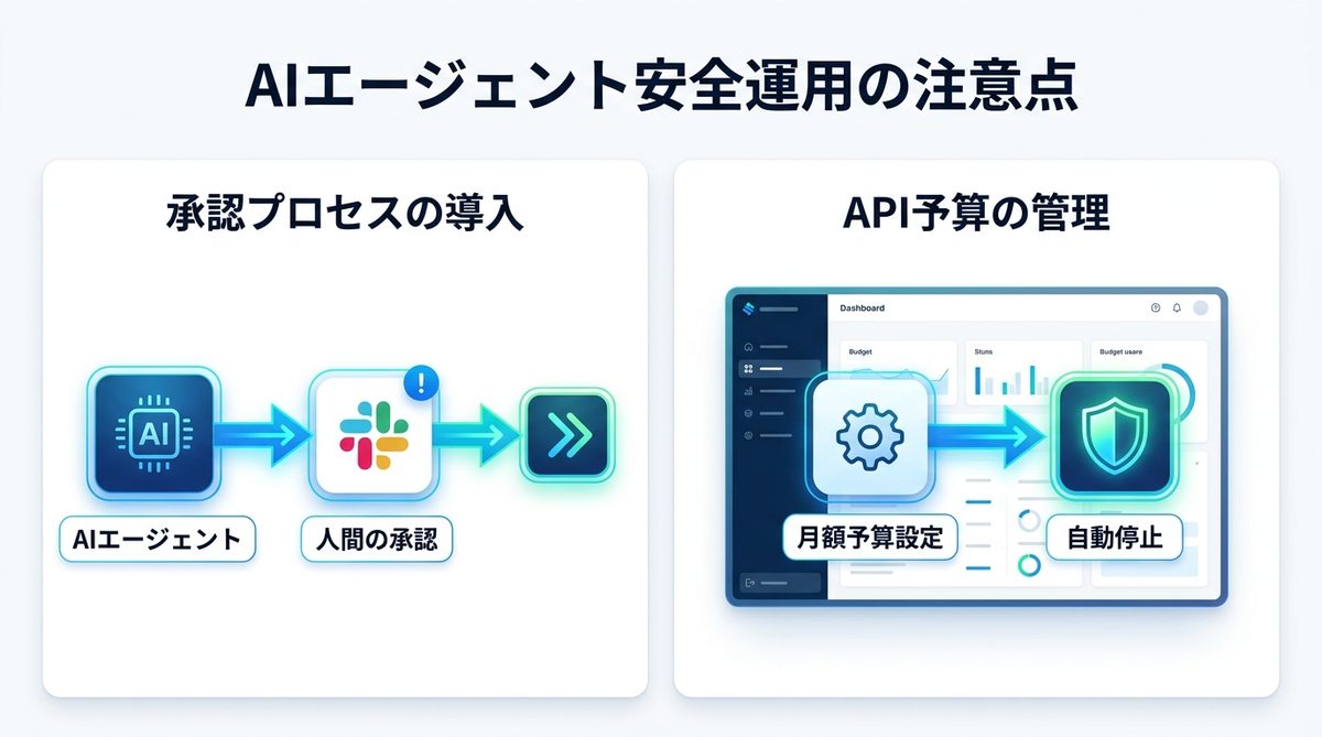 図解：n8n連携でAIエージェントを安全に運用するための注意点