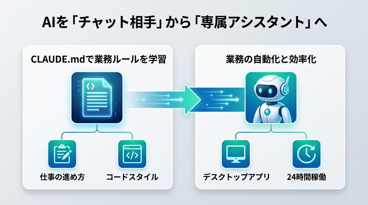 図解：AIを「チャット相手」から「専属アシスタント」へ昇格させよう