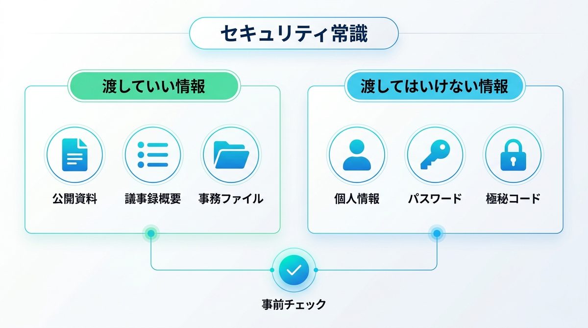 図解：Claude Codeを安全に使いこなすためのセキュリティ常識