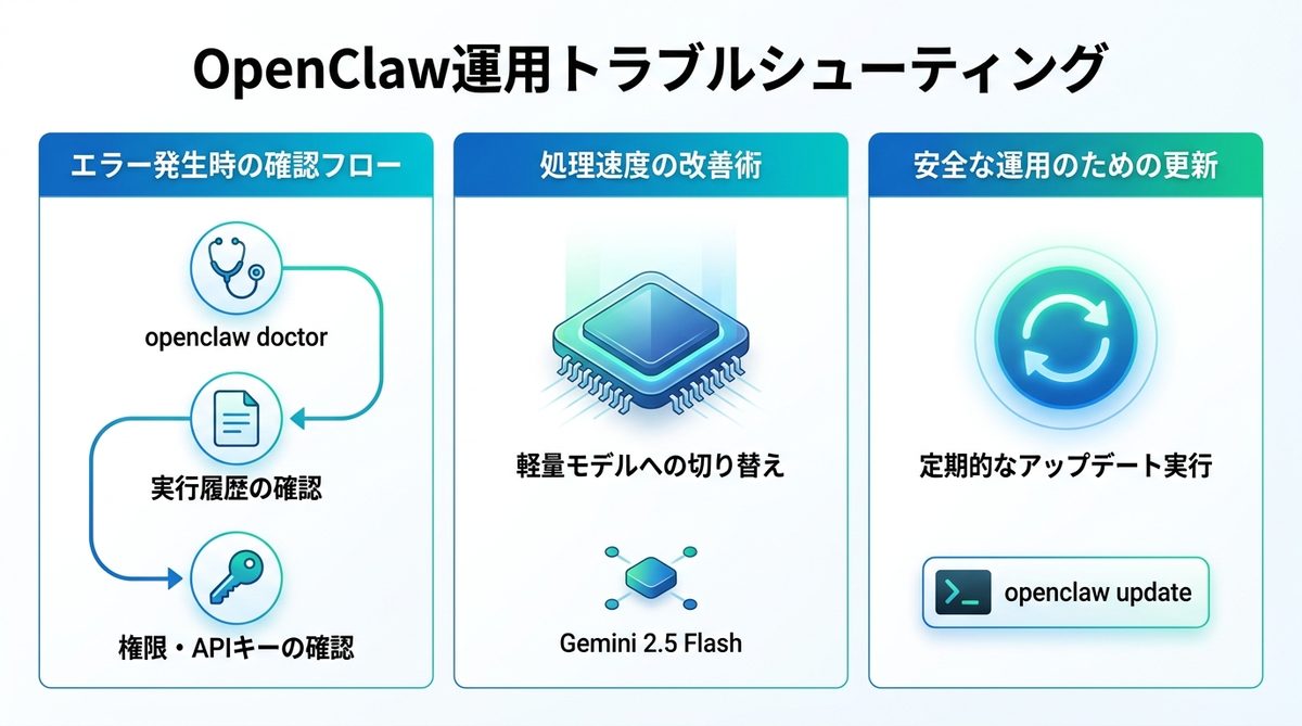 図解：OpenClaw運用で困った時のトラブルシューティング