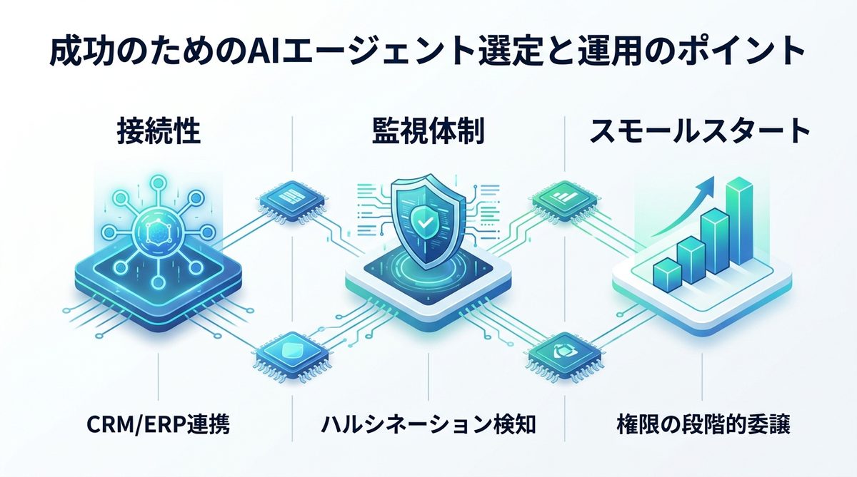 図解：成功のためのAIエージェント選定と運用のポイント