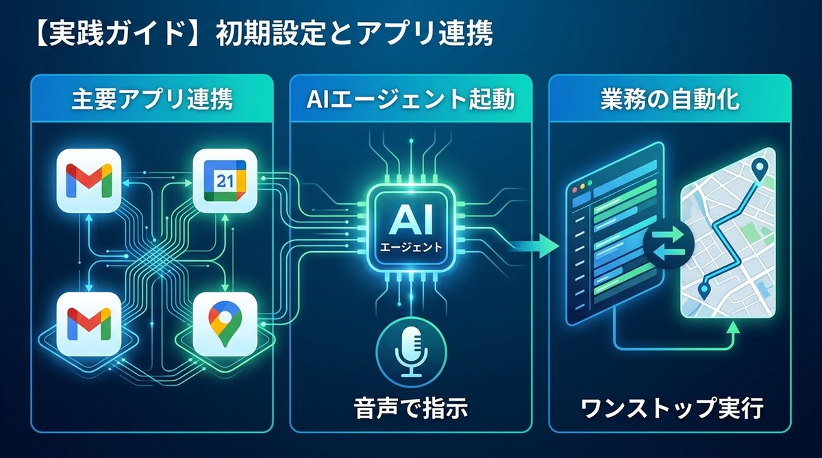 図解：【実践ガイド】初期設定と「神アプリ9選」の連携で業務を自動化
