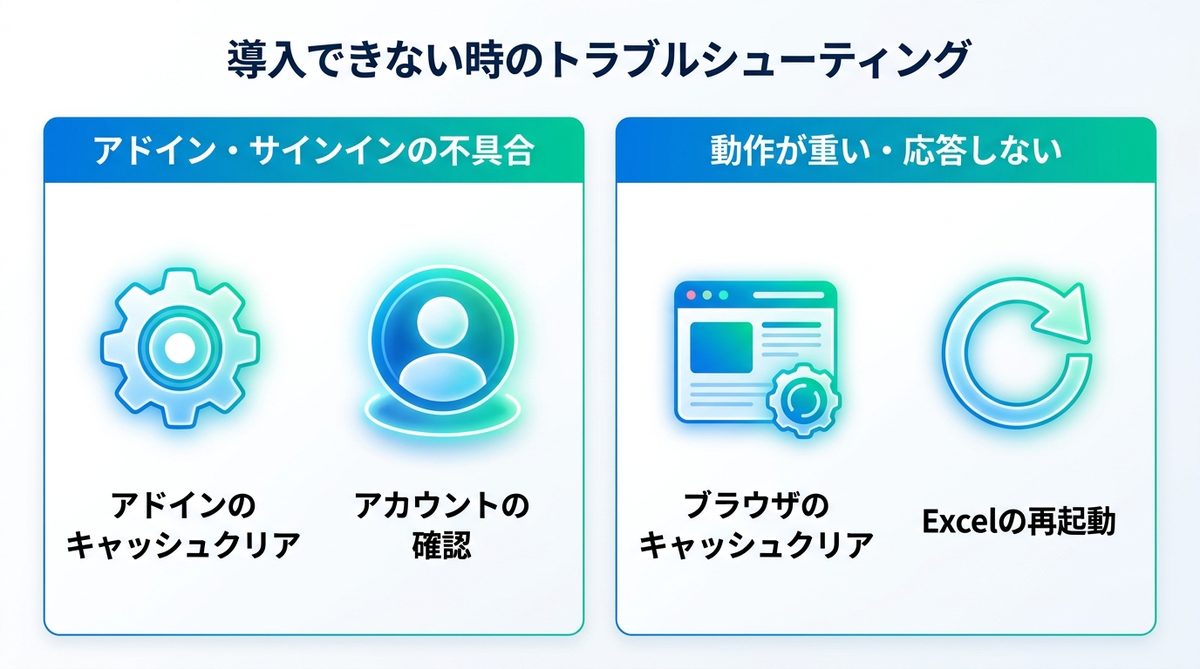 図解：導入できない時のトラブルシューティング