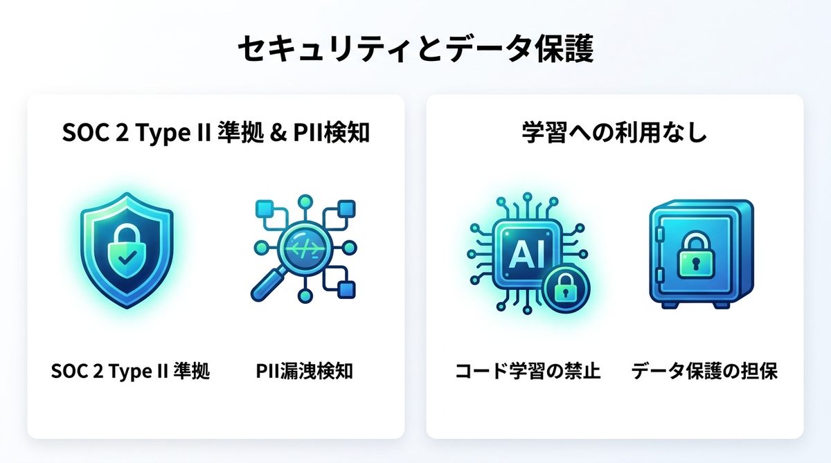 図解：セキュリティとデータ保護：企業導入における信頼性の裏付け