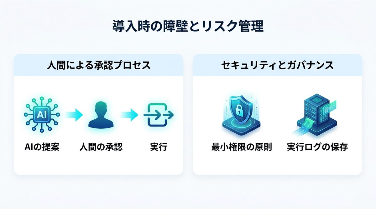 図解：導入時の障壁とリスク管理：安全な実装のために