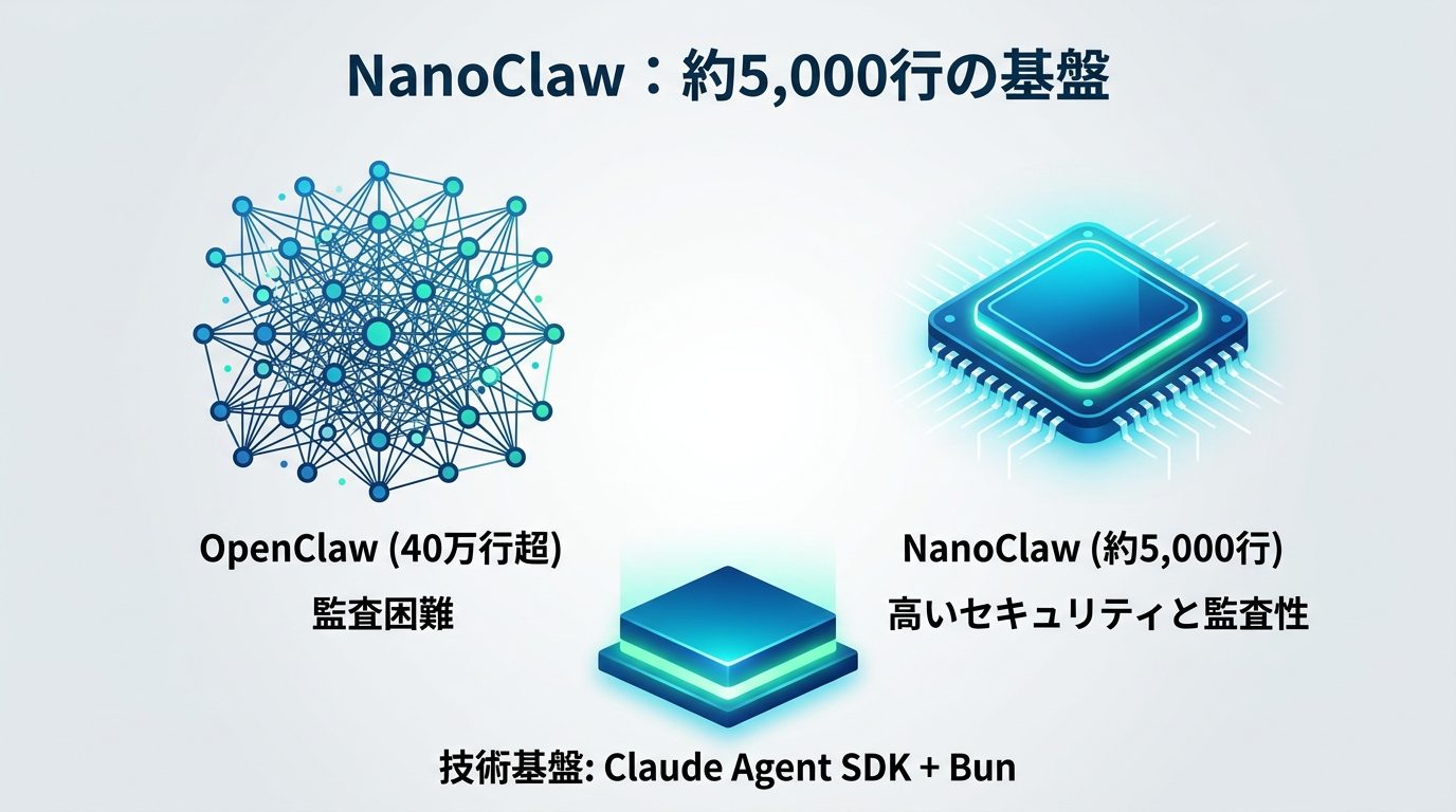 図解：NanoClawとは？約5,000行に凝縮されたセキュアなAIエージェント基盤
