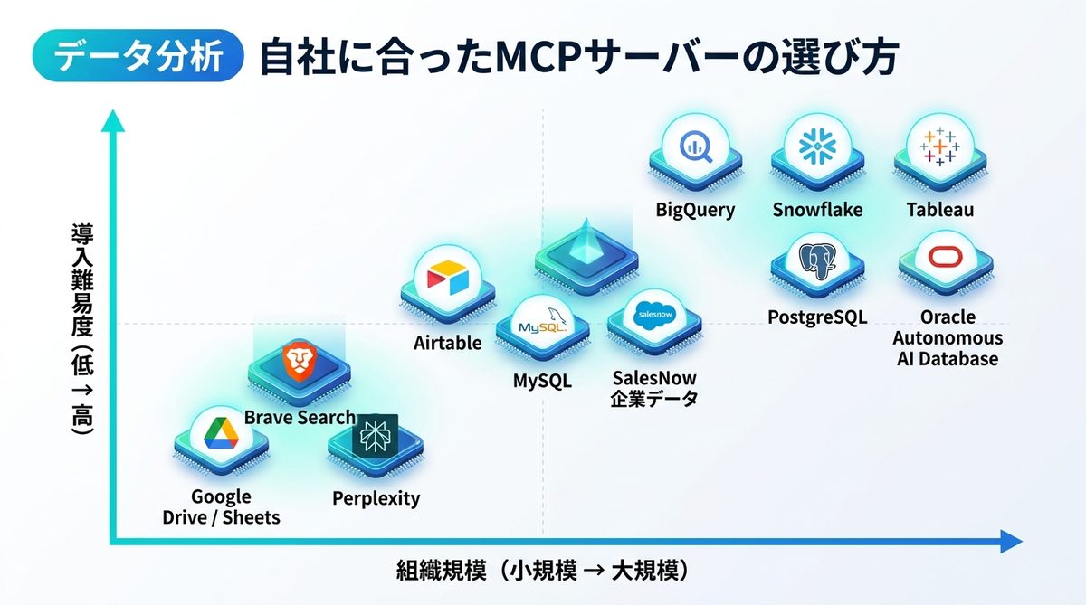 図解：自社に合ったMCPサーバーの選び方