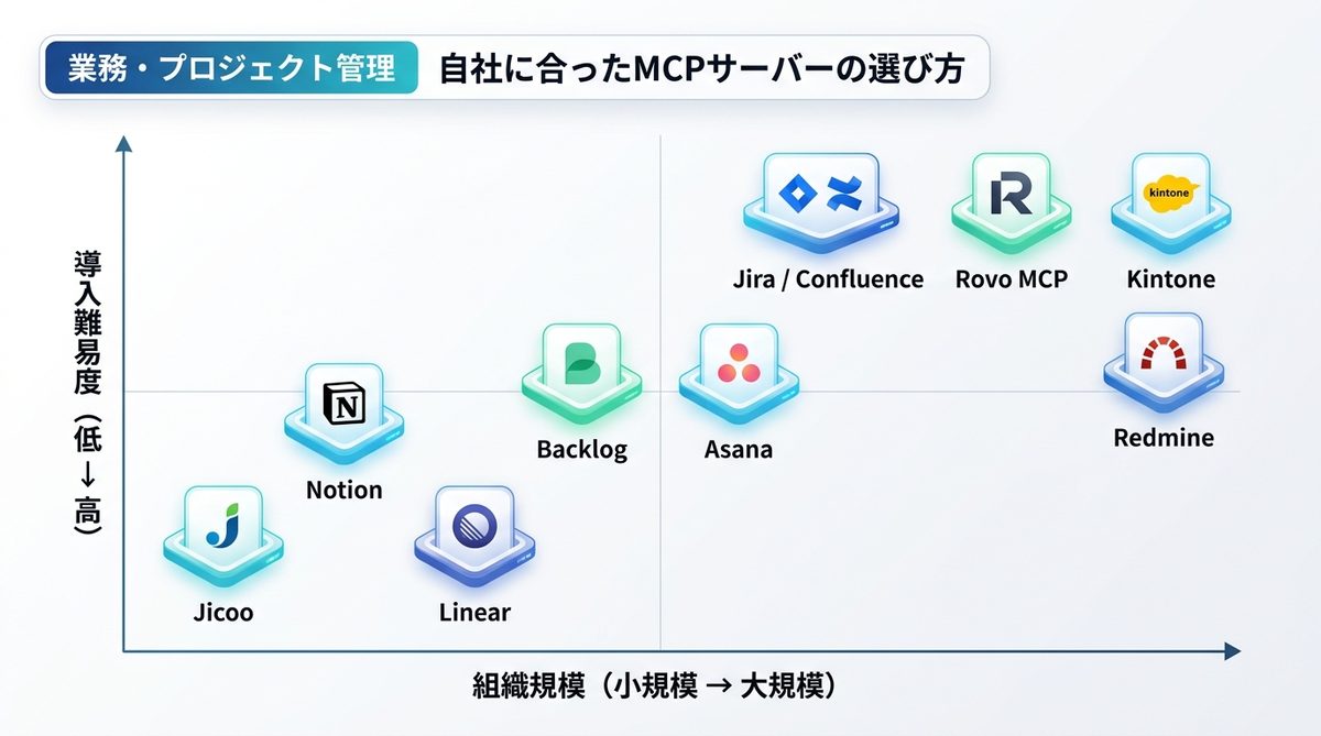 図解：自社に合ったMCPサーバーの選び方