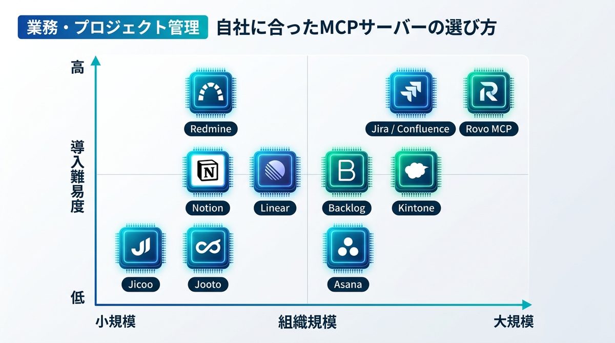 図解：自社に合ったMCPサーバーの選び方