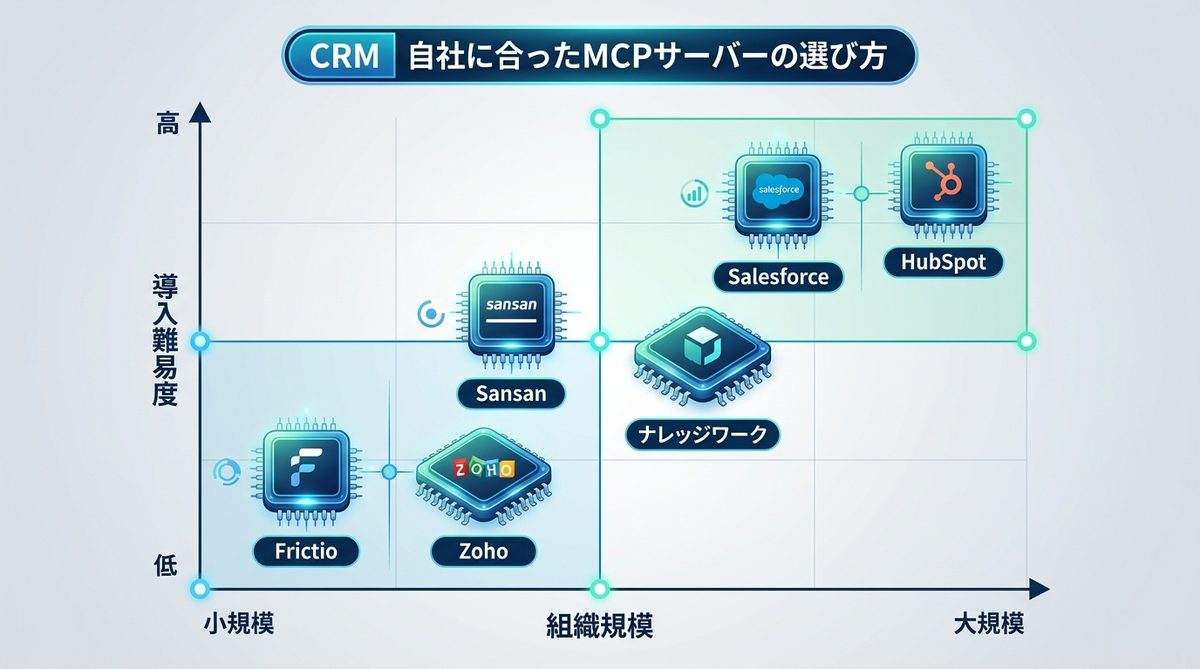 図解：自社に合ったMCPサーバーの選び方