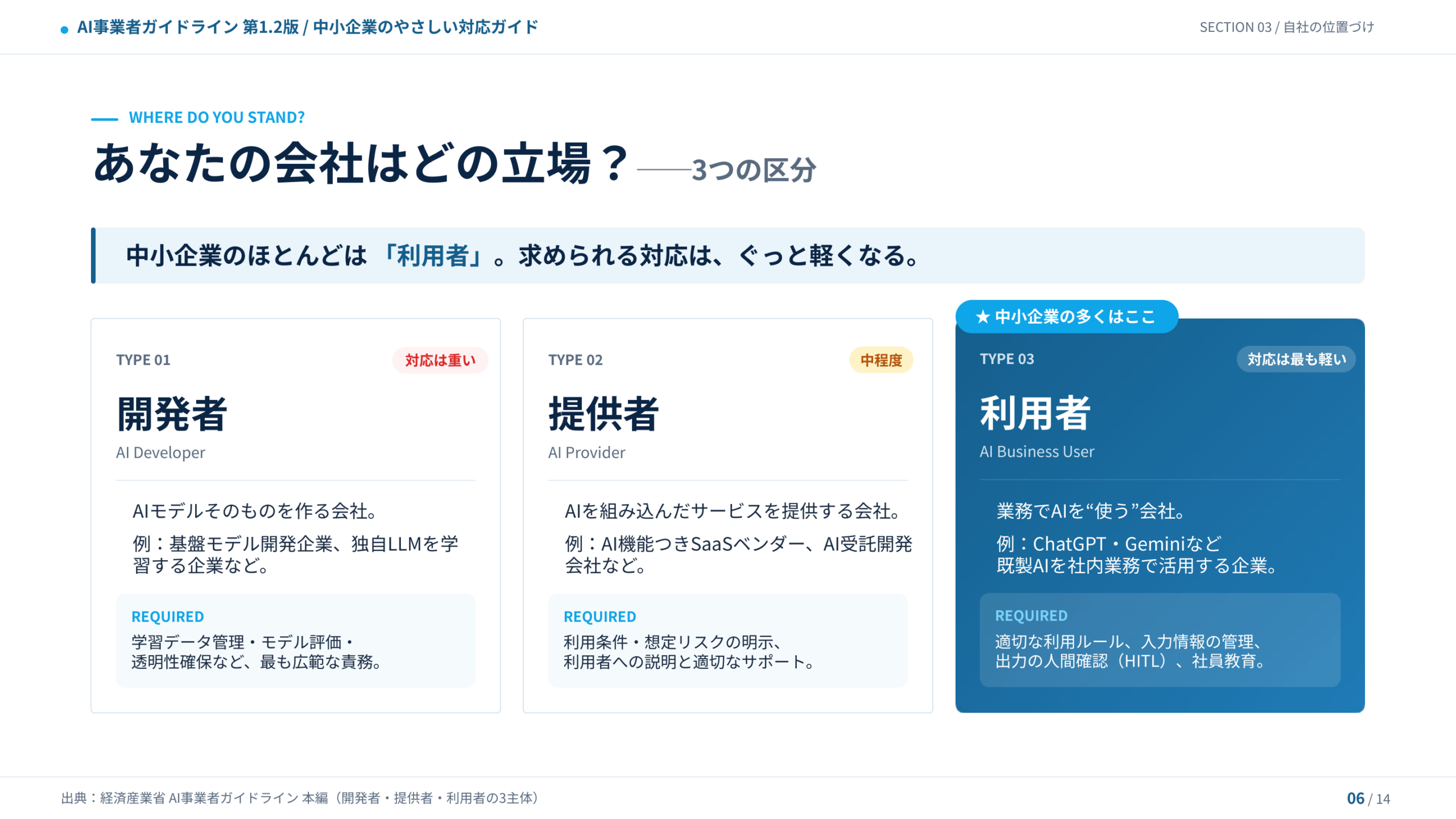 開発者・提供者・利用者の3区分と対応の重さ