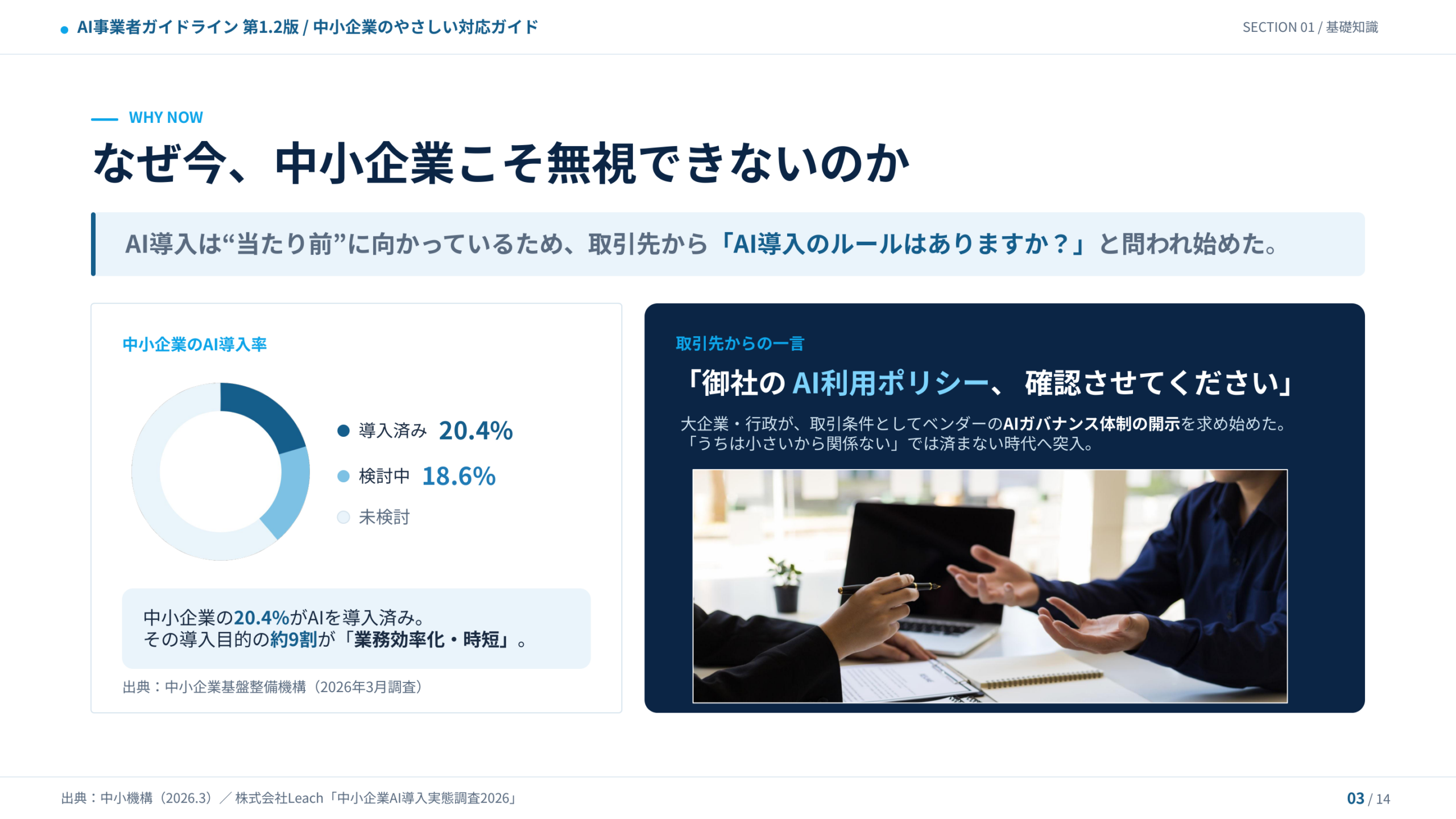 中小企業のAI導入率20.4%・取引先からポリシー確認を求められる