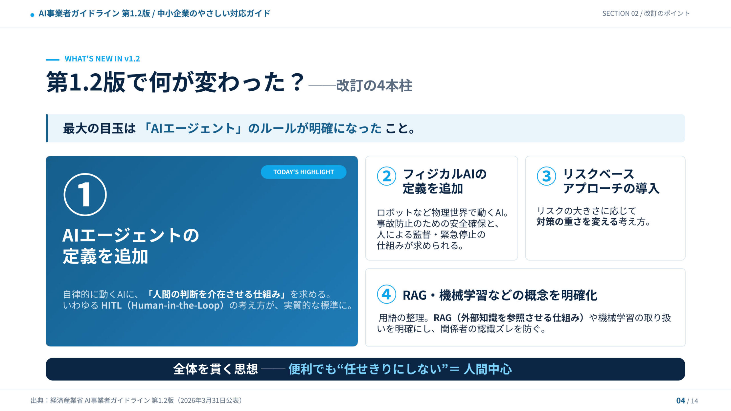 AI事業者ガイドライン第1.2版 改訂の4本柱