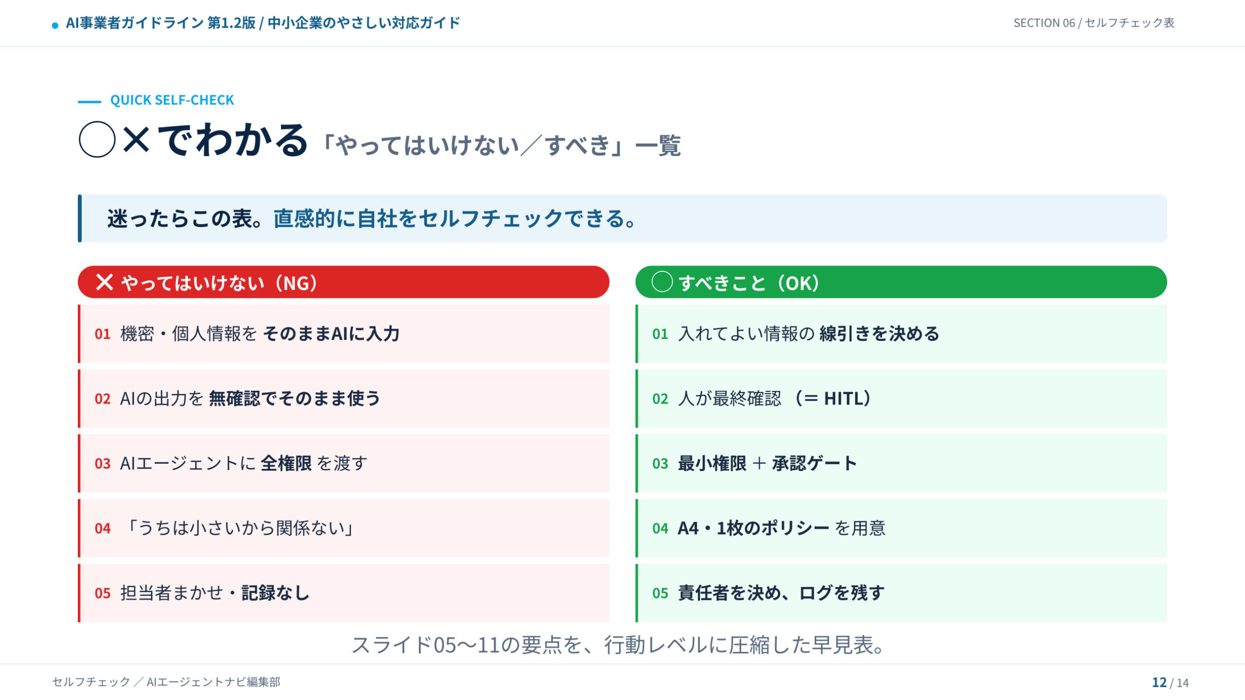 AI事業者ガイドライン やさしい対応ガイド プレビュー：セルフチェック表
