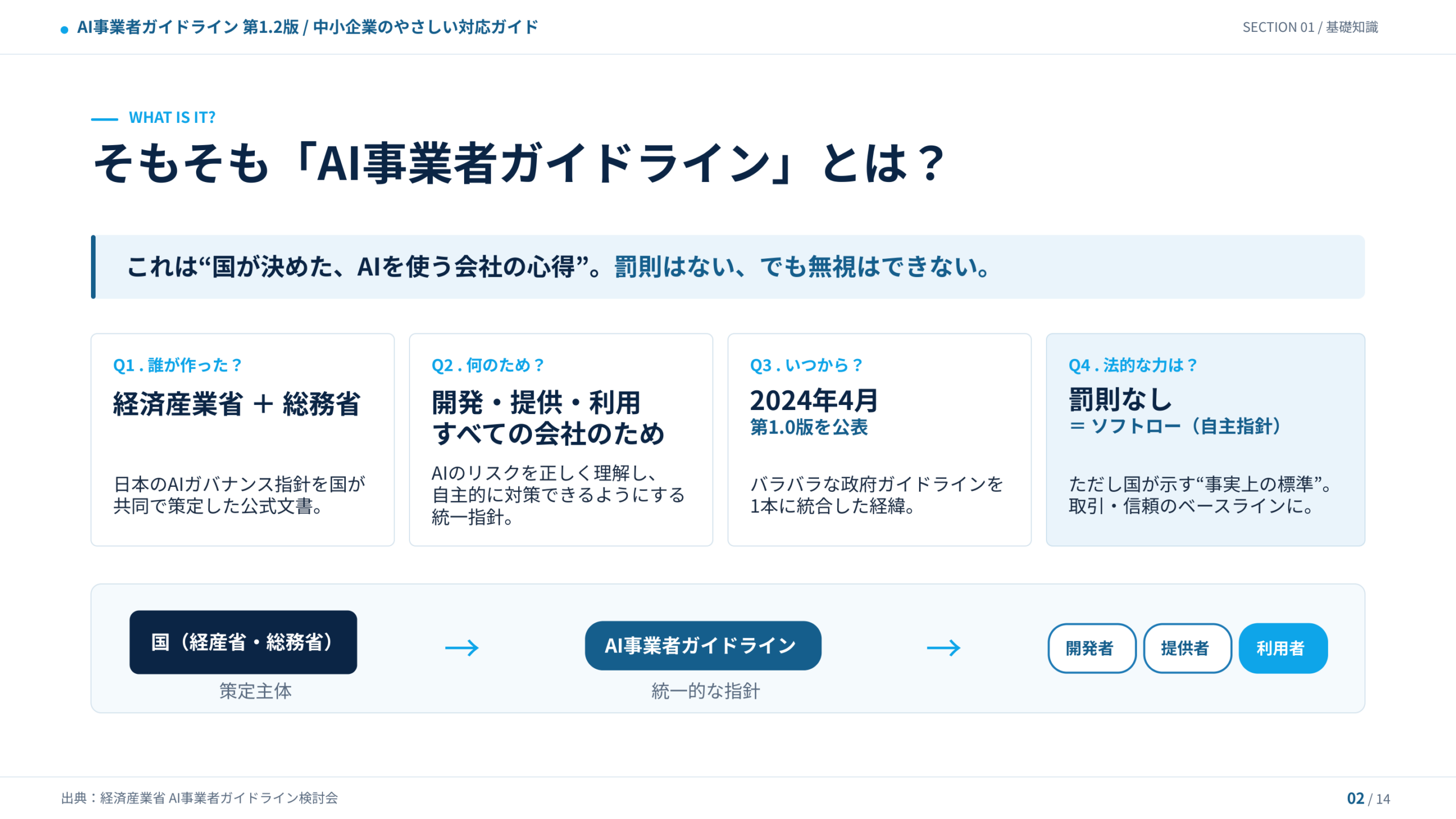 AI事業者ガイドラインとは（経済産業省・総務省の統一指針）