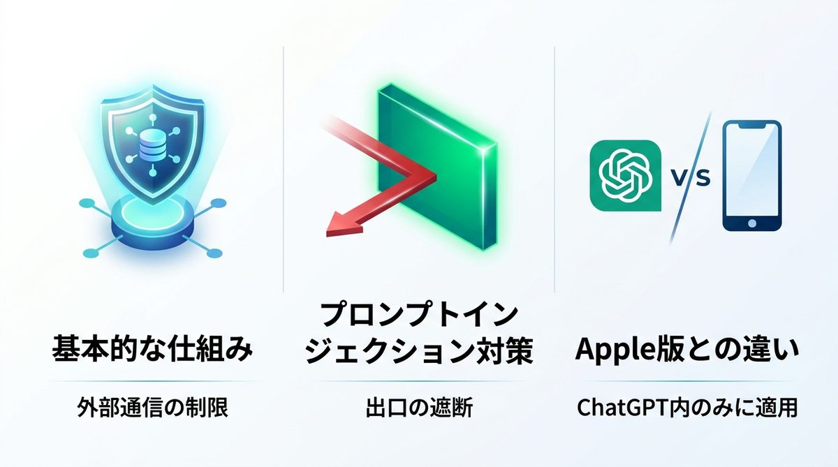 図解：ChatGPTの「Lockdown Mode」とは何か？正しく理解する重要性
