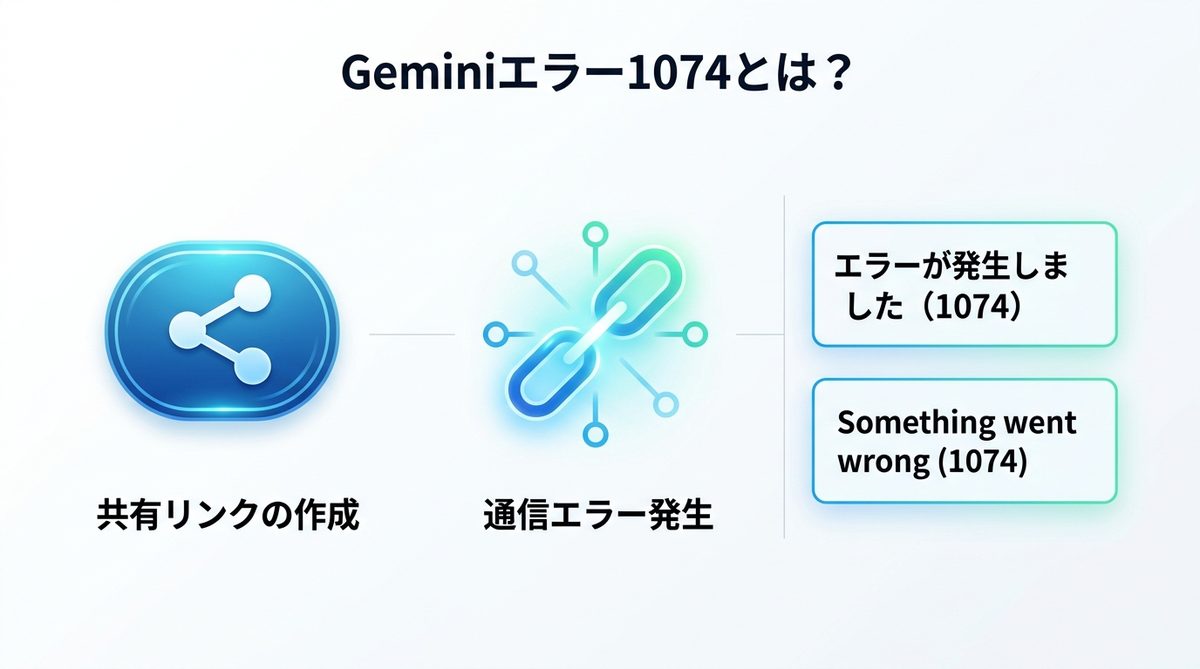 図解：Geminiエラー1074とは？