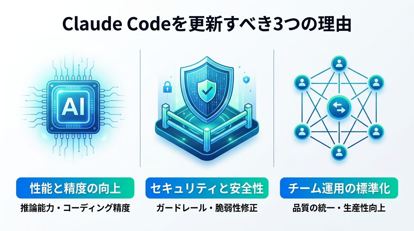 図解：なぜ「Claude Code」のバージョン更新が必要なのか？