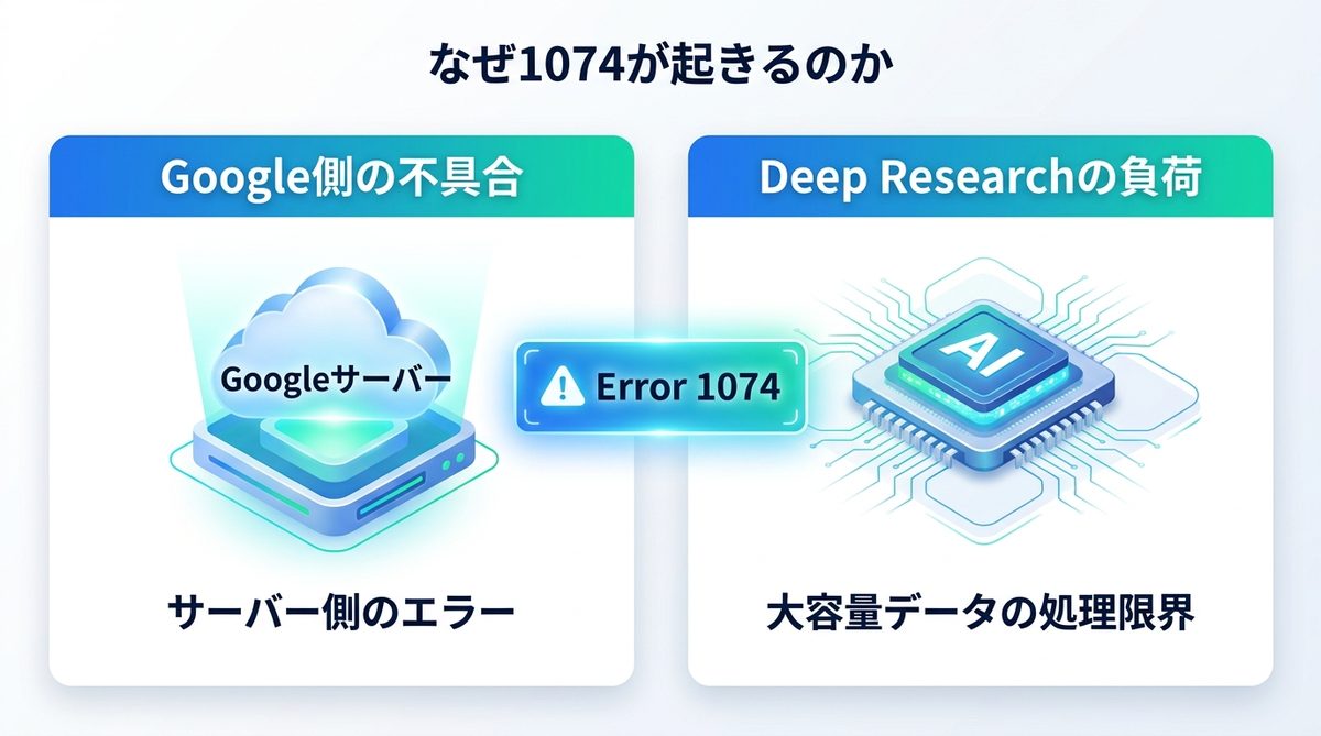 図解：なぜ1074が起きるのか